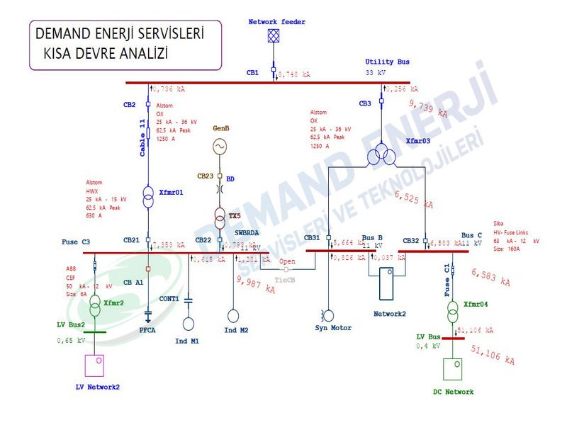 Elektrik Proje Hizmetleri